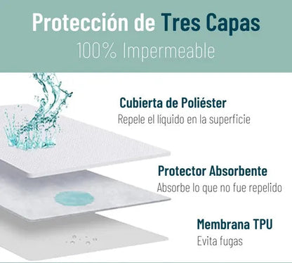 CUBRE COLCHÓN ANTI FLUIDOS 1 - 1.5P™ – PROTECCIÓN TOTAL A PRUEBA DE LÍQUIDOS.